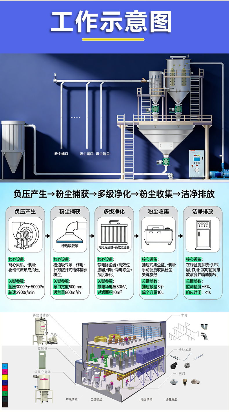 z全能型真空清扫系统_05.jpg