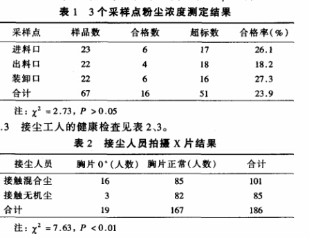 制酒车间粉尘危害除尘措施不可马虎