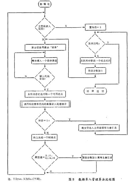 粮仓除尘系统风网系统计算方法