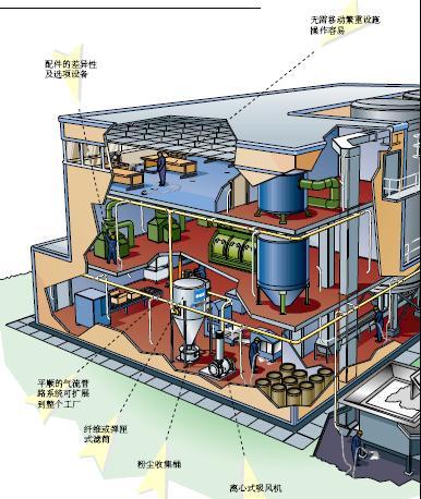 真空吸尘系统的应用行业